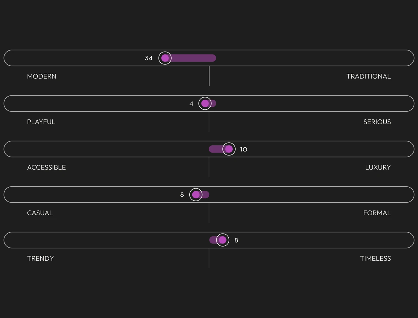 Cirdia - Brand Strategy — view 8