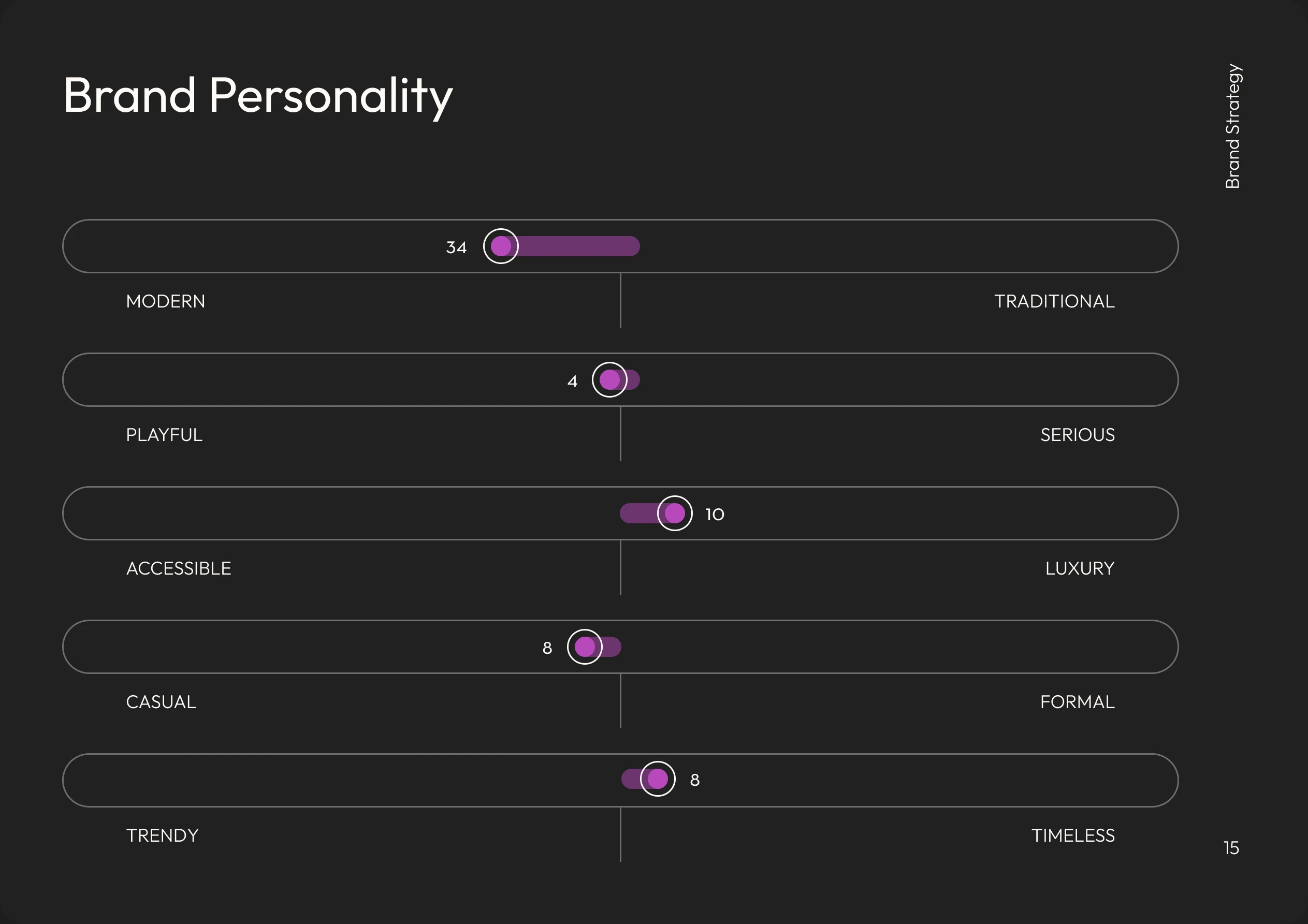 Cirdia - Brand Guidelines — view 17
