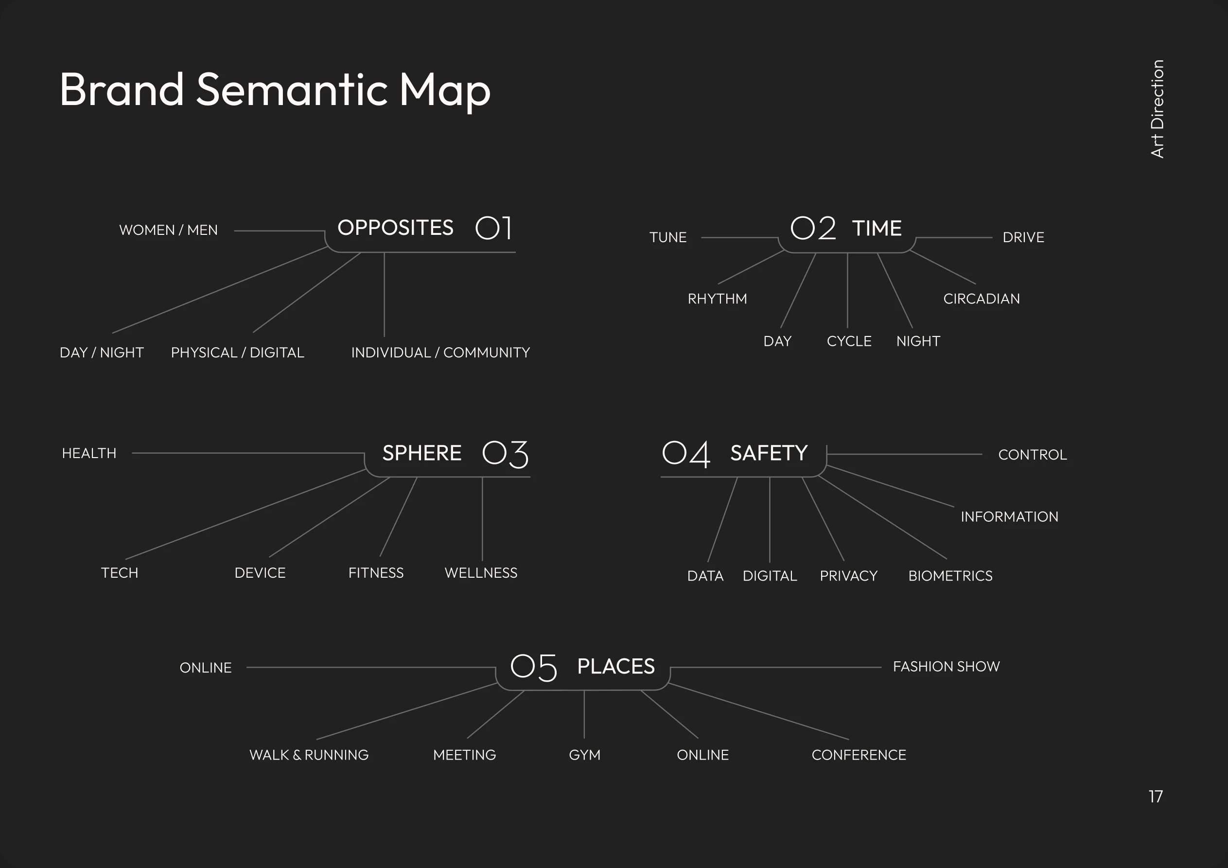 Cirdia - Brand Guidelines — view 19