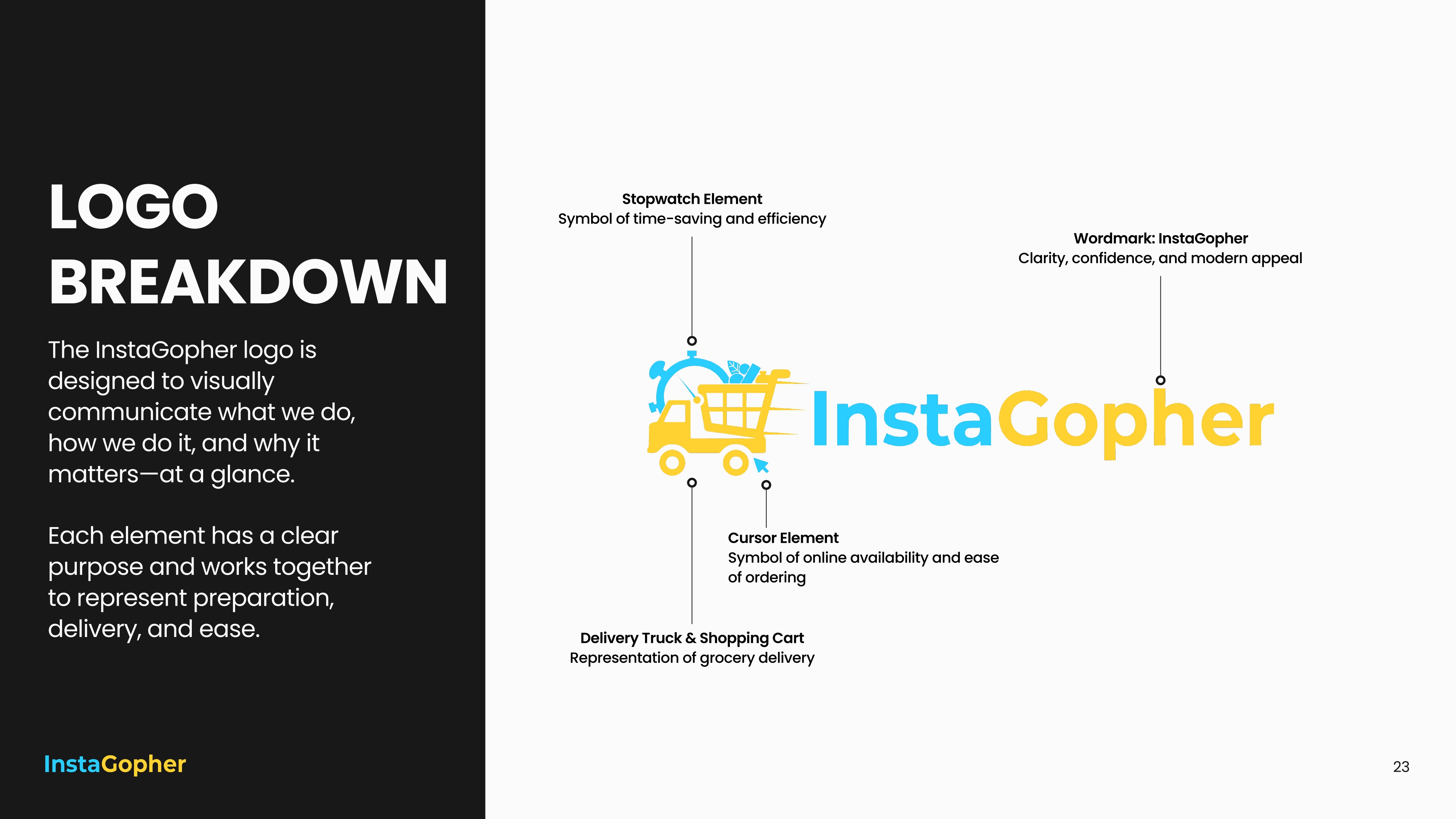 InstaGopher — Brand Guidelines — view 19