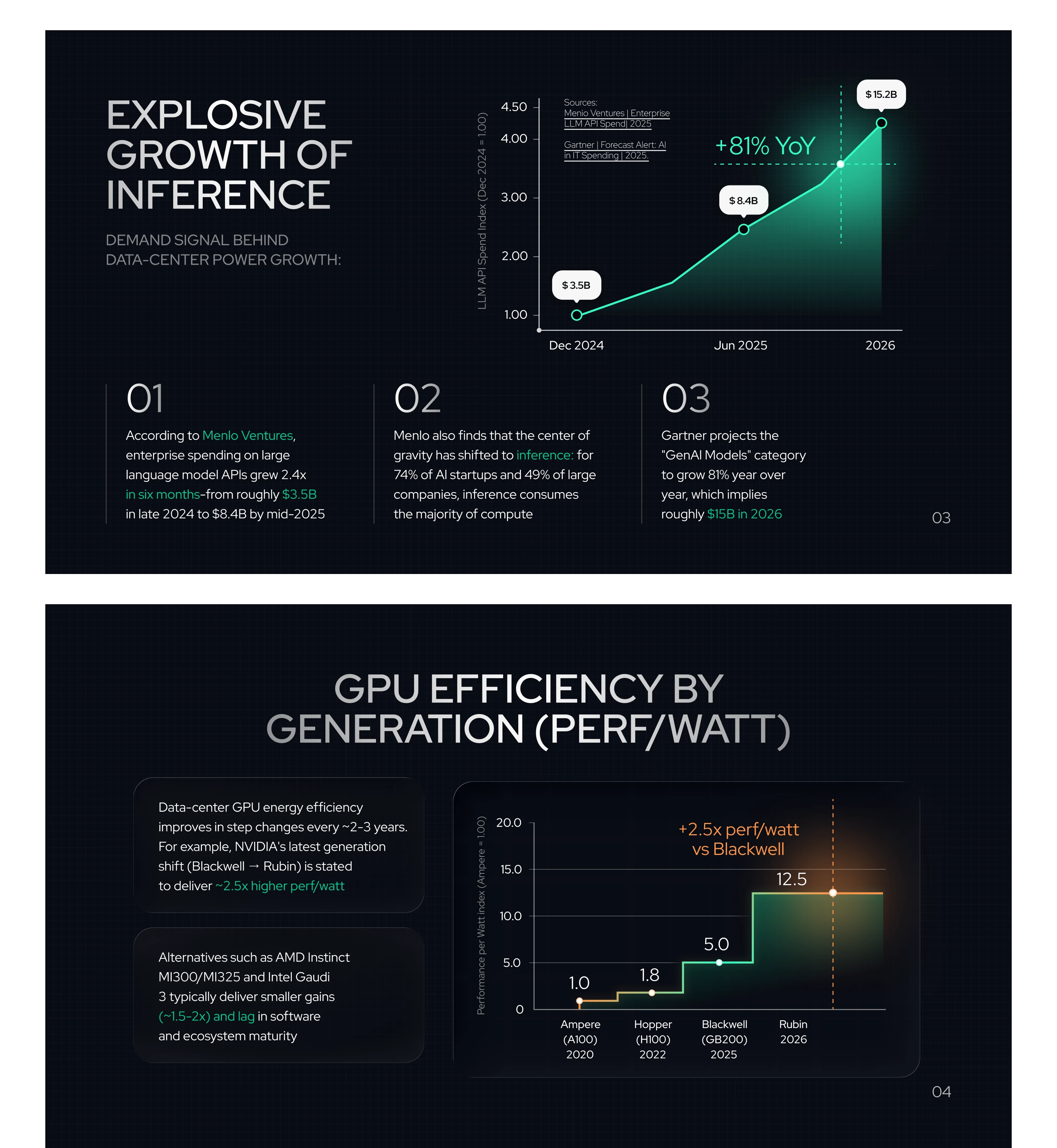Simplex AI  - Pitch Deck — view 6