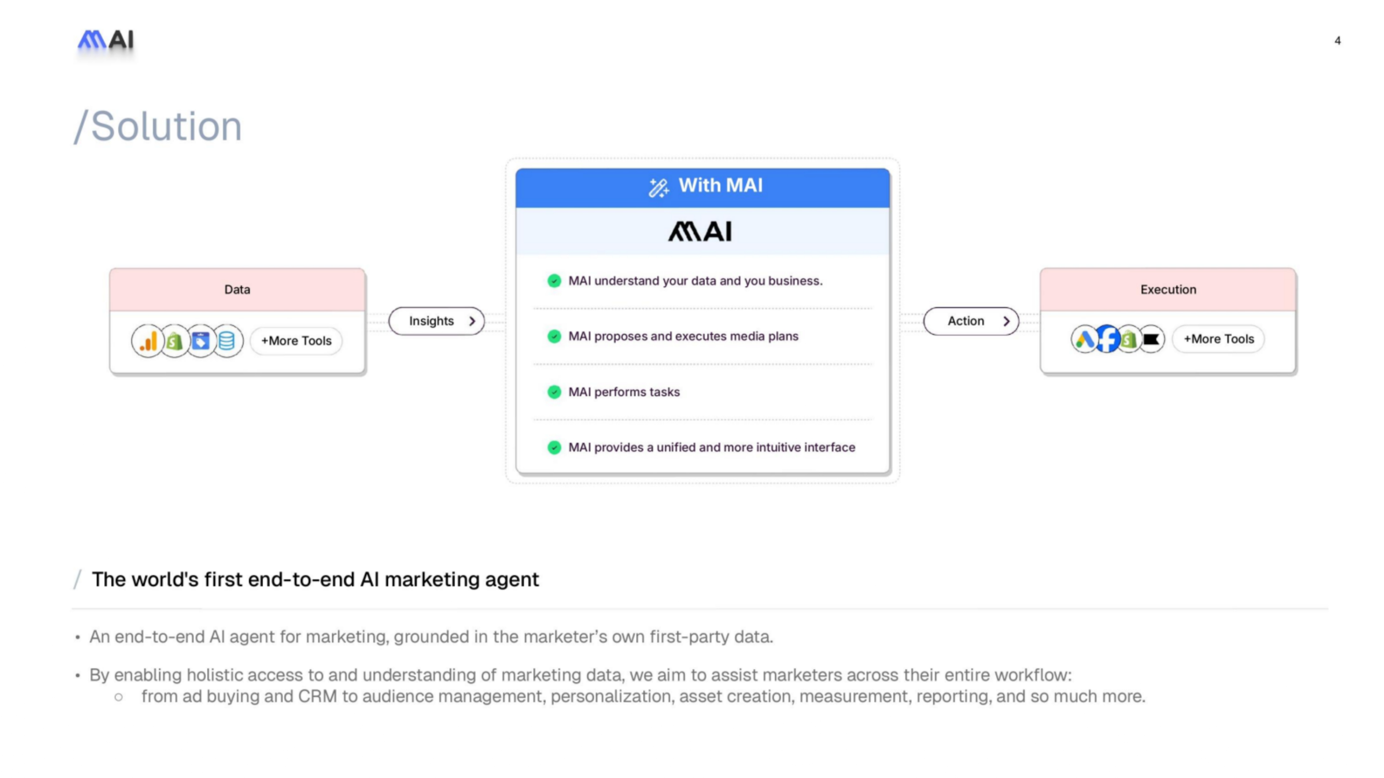 MAI — Pitch Deck — view 4