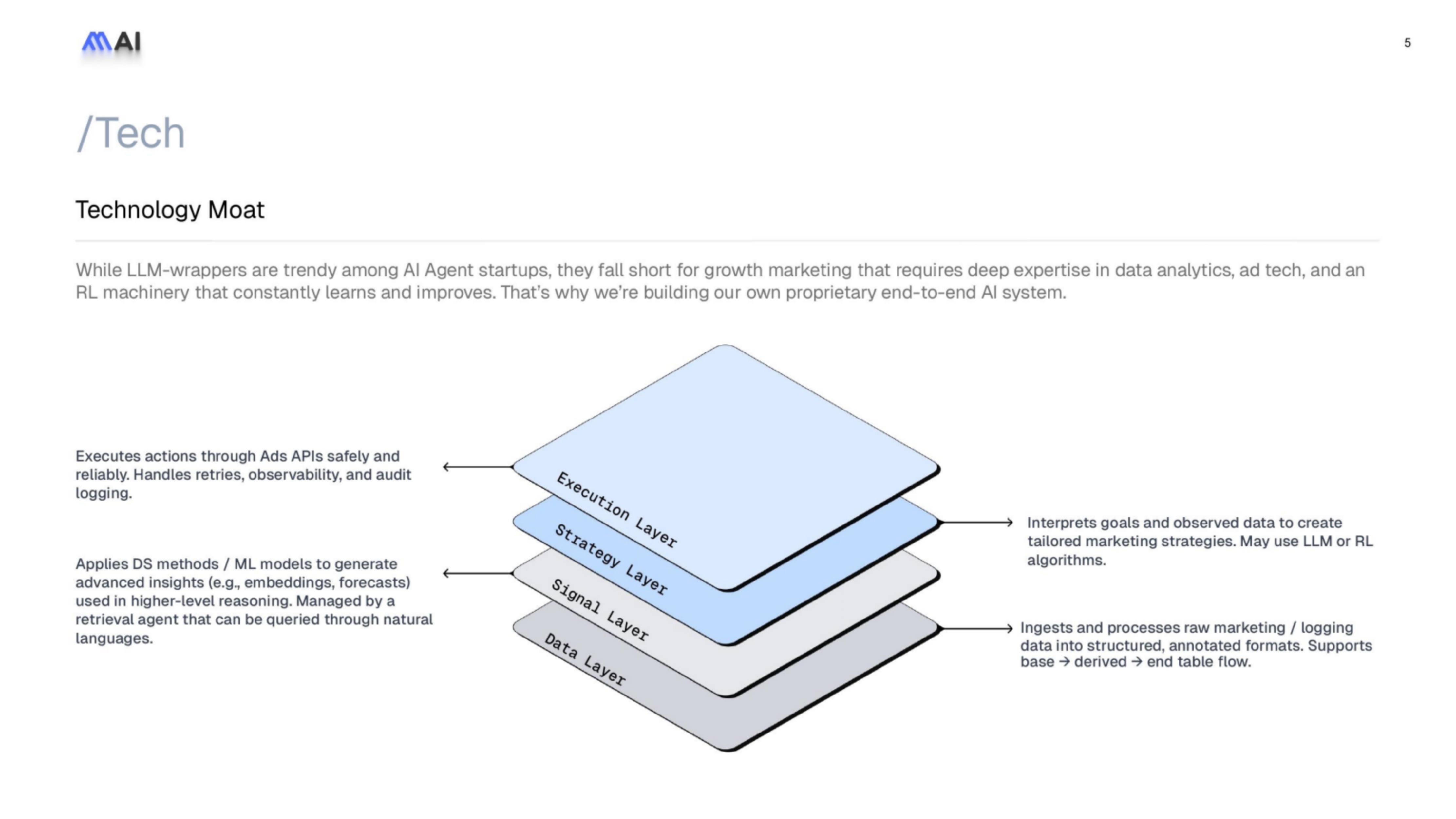 MAI — Pitch Deck — view 5